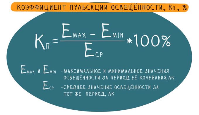 Определение уровня пульсации