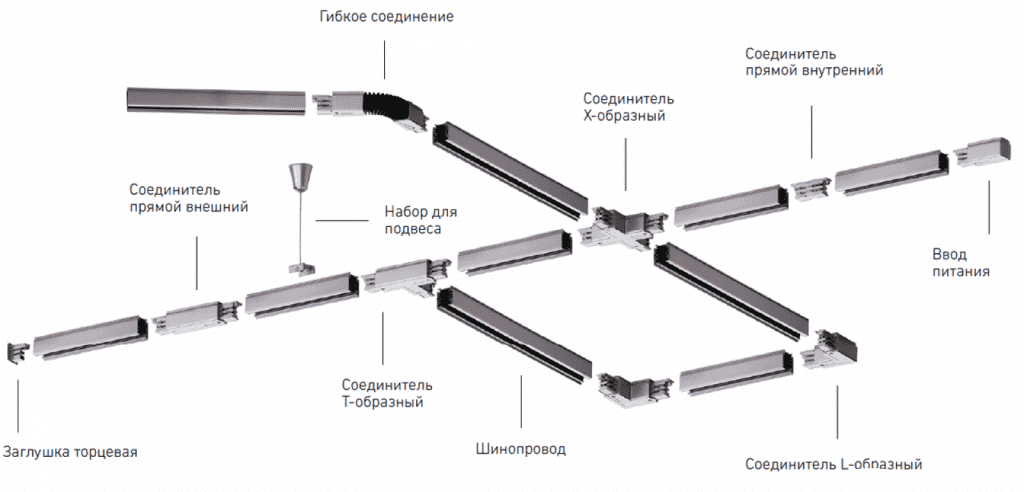 Основные элементы светодиодного шинопровода