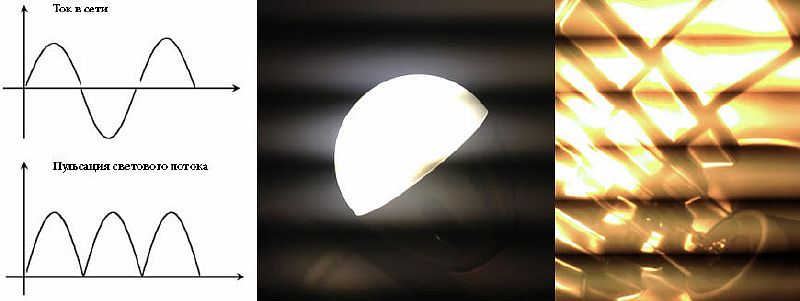 Подвесной светодиодный светильник-влияние на состояние
