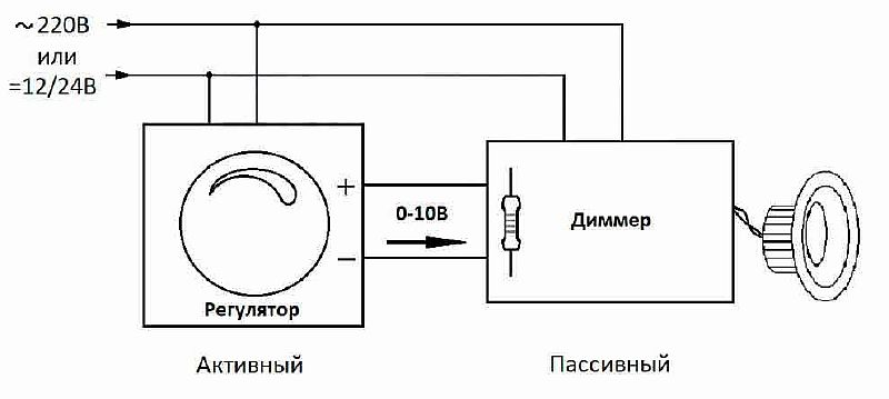 Диммер с управляющим сигналом