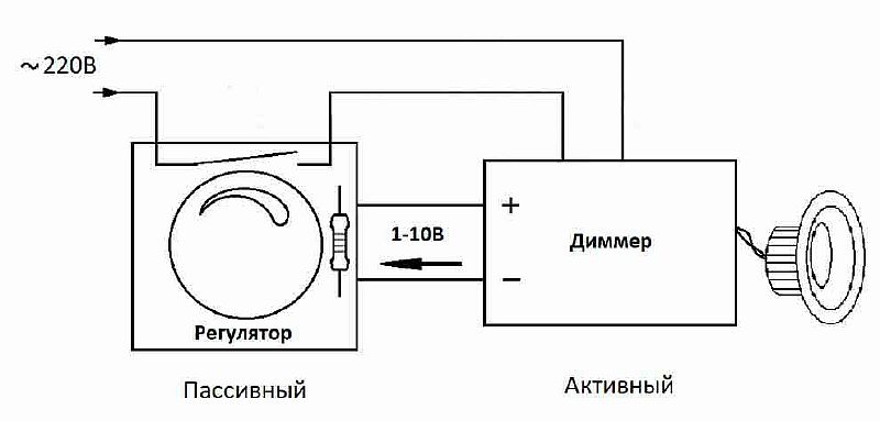 Диммер с управляющим сигналом