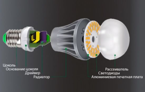 Светодиодная лампа