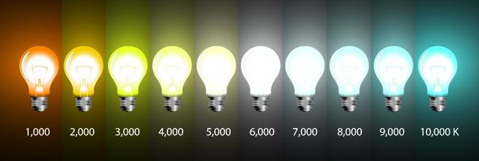 Светодиодные светильники и их цветовая температура