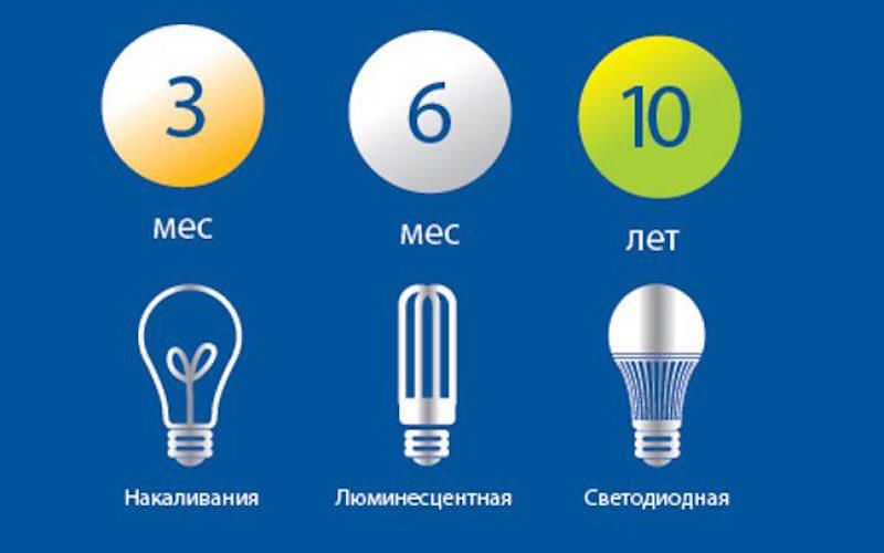 Система освещения в интерьере