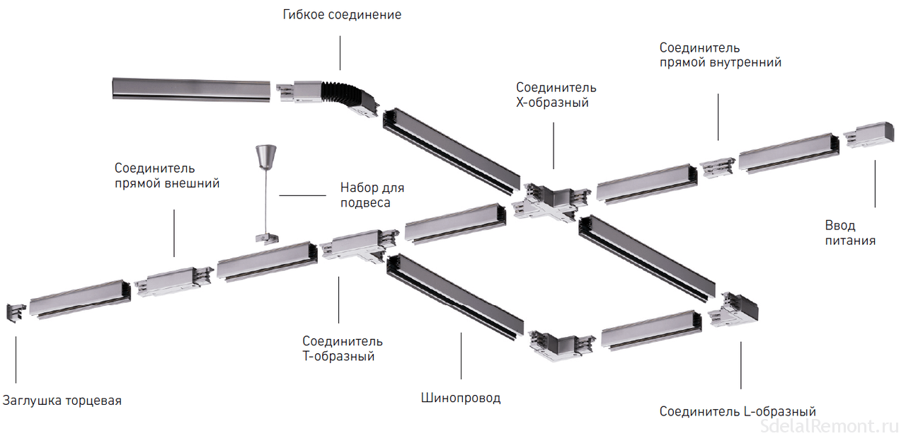 Особенности конструкции шинопровода трековых светильников