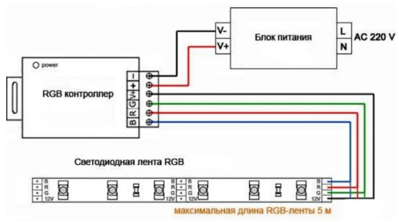 Схема подключения RGB ленты
